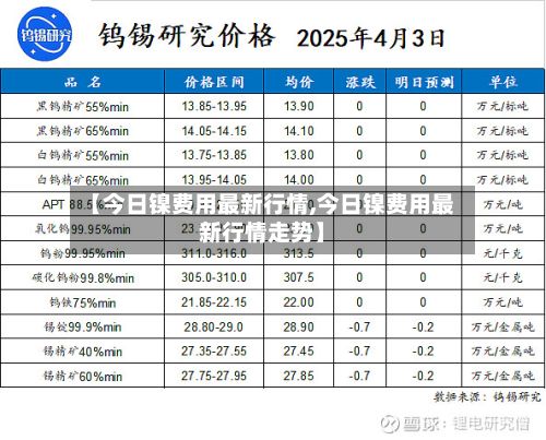 【今日镍费用最新行情,今日镍费用最新行情走势】-第3张图片