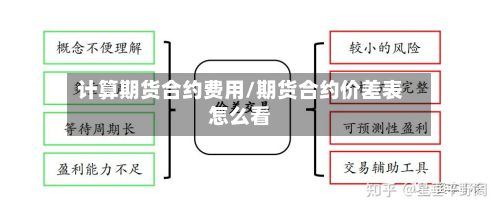 计算期货合约费用/期货合约价差表怎么看-第3张图片
