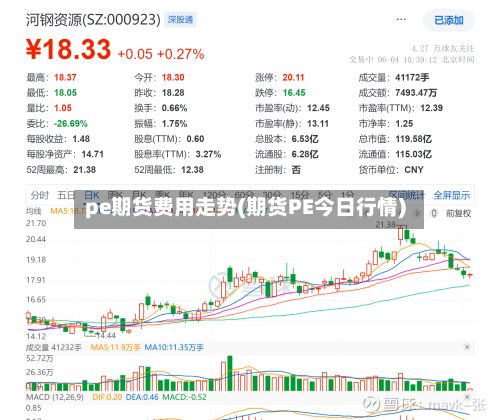 pe期货费用走势(期货PE今日行情)