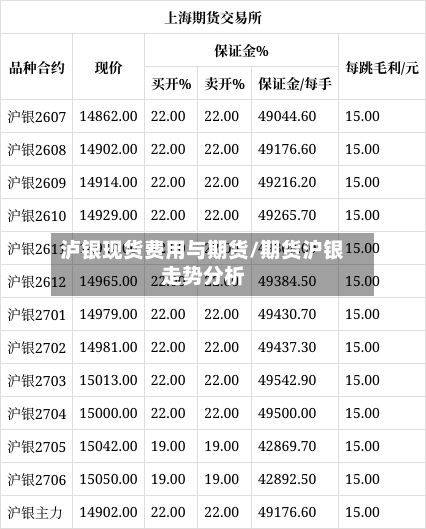 泸银现货费用与期货/期货沪银走势分析