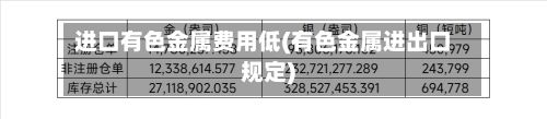 进口有色金属费用低(有色金属进出口规定)-第3张图片