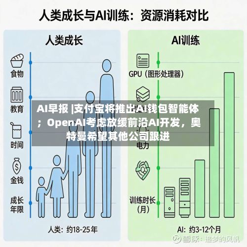 AI早报 |支付宝将推出AI钱包智能体；OpenAI考虑放缓前沿AI开发，奥特曼希望其他公司跟进-第2张图片