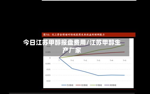 今日江苏甲醇报盘费用/江苏甲醇生产厂家-第3张图片