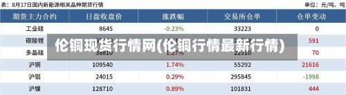伦铜现货行情网(伦铜行情最新行情)