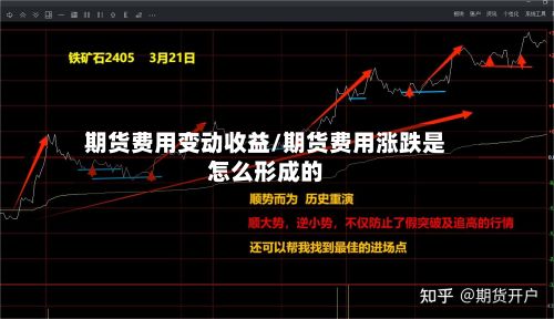 期货费用变动收益/期货费用涨跌是怎么形成的-第2张图片
