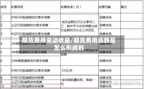 期货费用变动收益/期货费用涨跌是怎么形成的-第3张图片