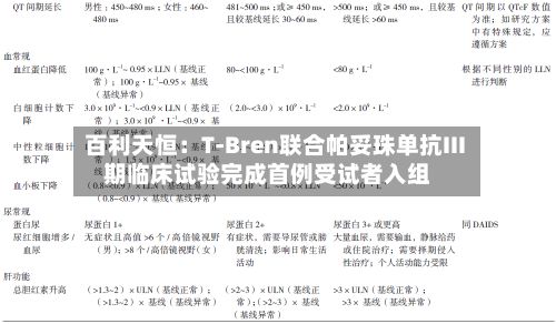 百利天恒：T-Bren联合帕妥珠单抗III期临床试验完成首例受试者入组-第3张图片