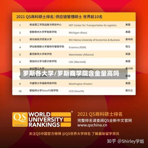 罗斯各大学/罗斯商学院含金量高吗-第3张图片