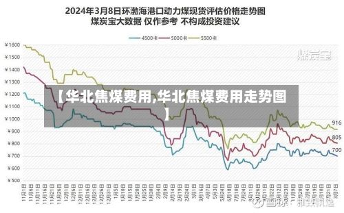 【华北焦煤费用,华北焦煤费用走势图】