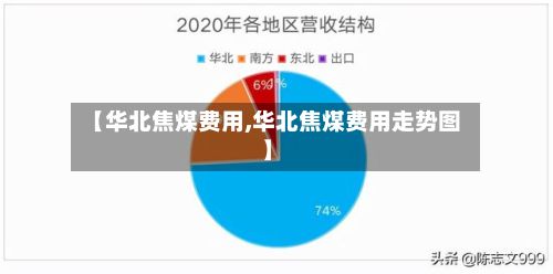 【华北焦煤费用,华北焦煤费用走势图】-第2张图片