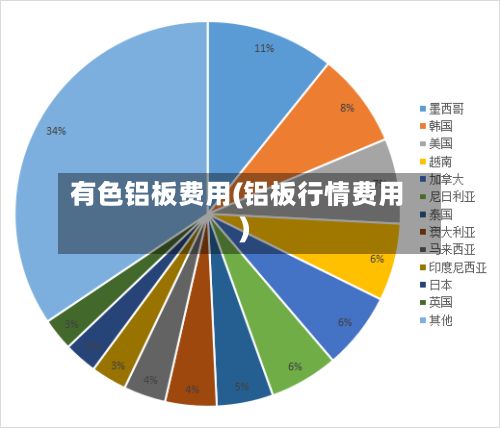 有色铝板费用(铝板行情费用)-第2张图片