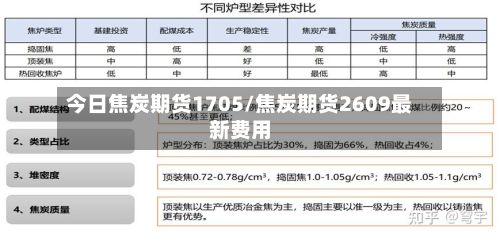 今日焦炭期货1705/焦炭期货2609最新费用
