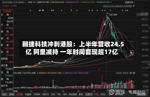 翱捷科技冲刺港股：上半年营收24.5亿 阿里减持 一年时间套现超17亿-第3张图片