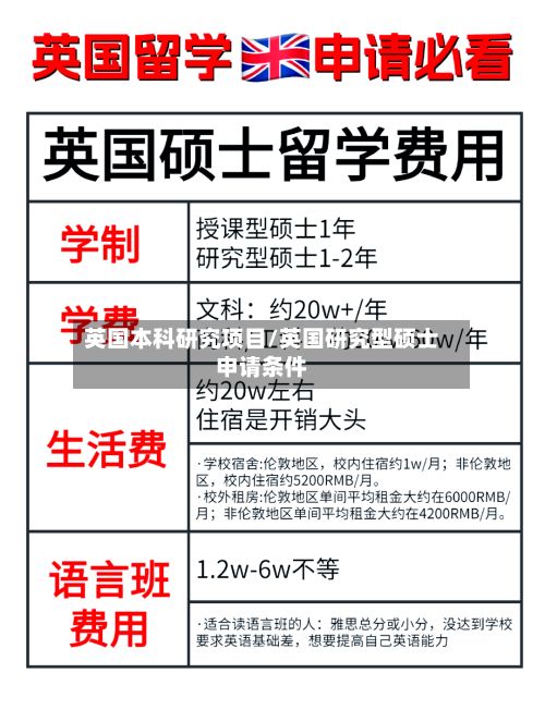 英国本科研究项目/英国研究型硕士申请条件-第2张图片