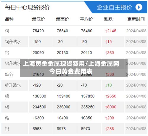 上海黄金金属现货费用/上海金属网今日黄金费用表