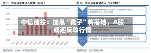 中信建投：加息“靴子	”将落地	，A股或迎反攻行情-第2张图片