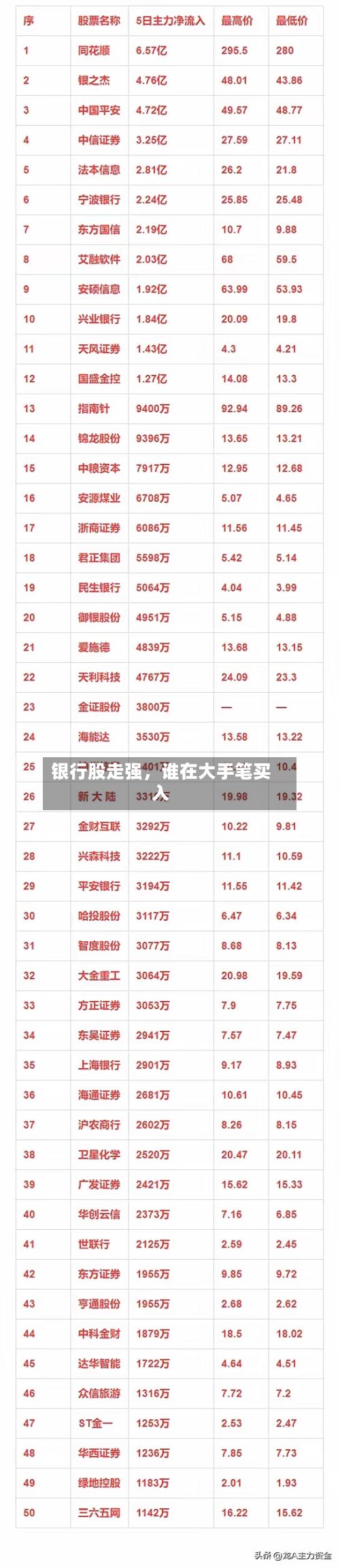 银行股走强，谁在大手笔买入-第2张图片