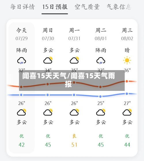闻喜15天天气/闻喜15天气雨报-第2张图片