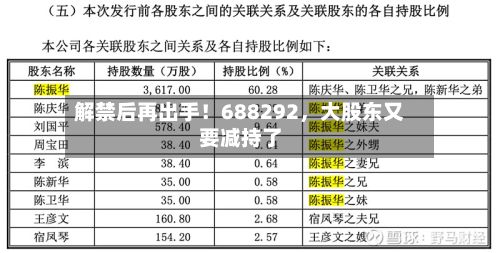 解禁后再出手！688292，大股东又要减持了-第1张图片
