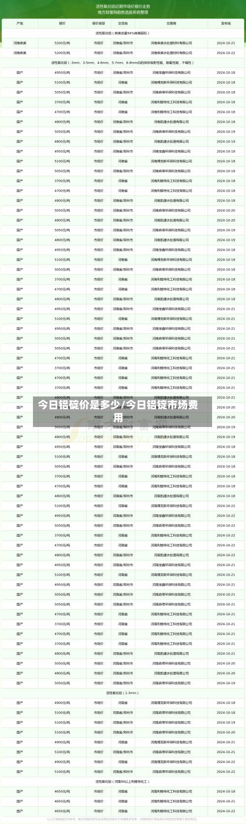 今日铝碇价是多少/今日铝锭市场费用