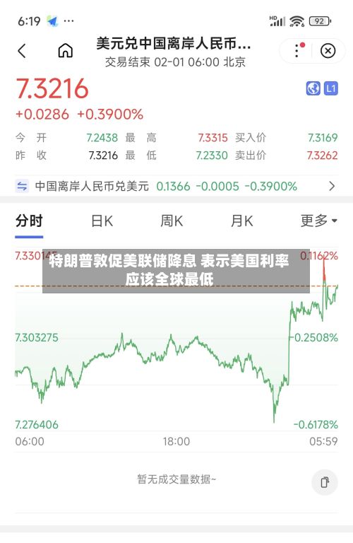 特朗普敦促美联储降息 表示美国利率应该全球最低