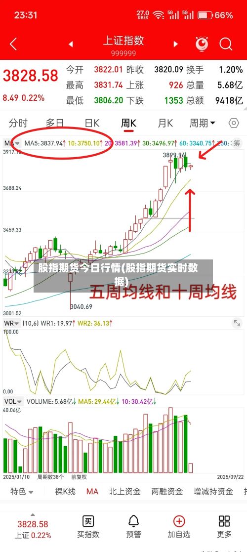 股指期货今日行情(股指期货实时数据)-第2张图片
