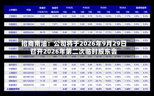 招商南油：公司将于2026年9月29日召开2026年第二次临时股东会-第1张图片