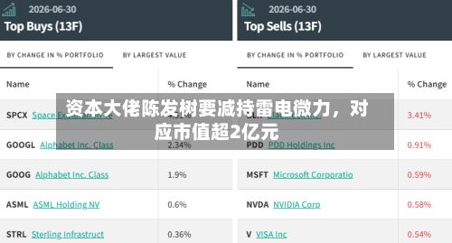 资本大佬陈发树要减持雷电微力，对应市值超2亿元-第2张图片