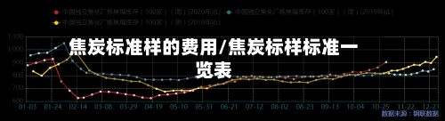 焦炭标准样的费用/焦炭标样标准一览表-第2张图片