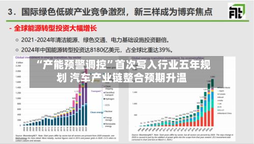 “产能预警调控”首次写入行业五年规划 汽车产业链整合预期升温-第2张图片