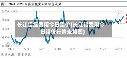长江铝绽费用今日铝价(长江铝费用今日铝价行情走势图)-第3张图片