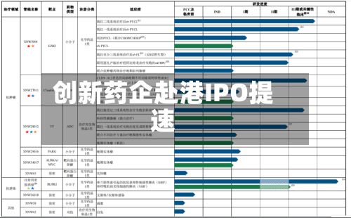 创新药企赴港IPO提速-第2张图片