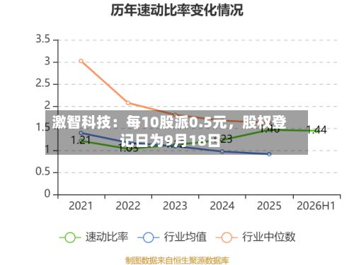 激智科技：每10股派0.5元，股权登记日为9月18日-第2张图片