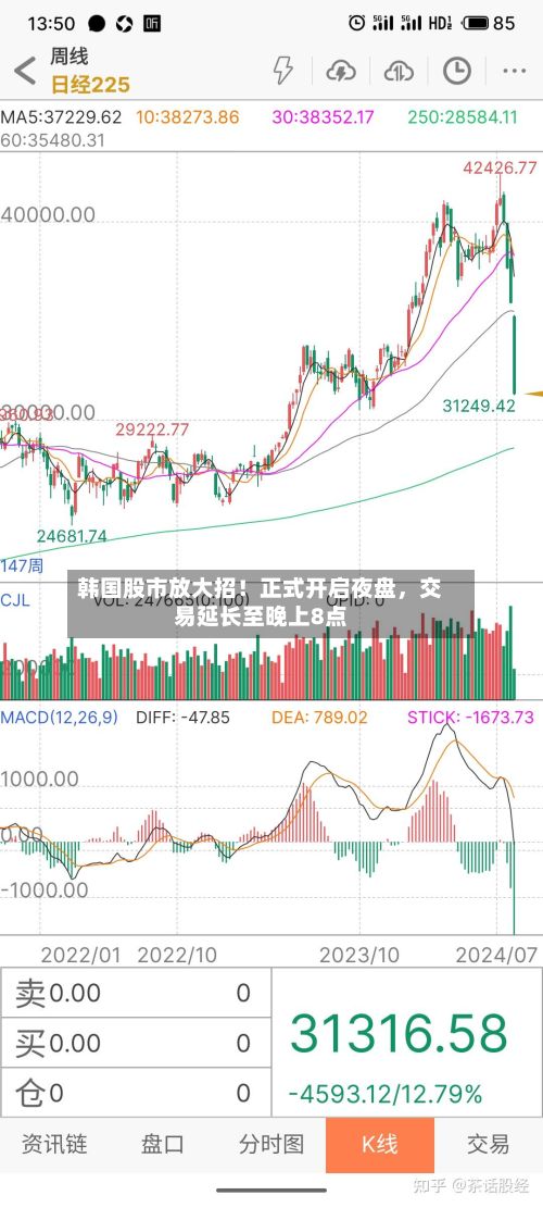 韩国股市放大招！正式开启夜盘，交易延长至晚上8点-第2张图片
