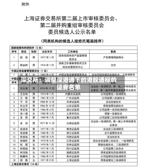 深交所：调整深港通下的港股通标的证券名单