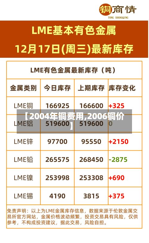 【2004年铜费用,2006铜价】-第2张图片
