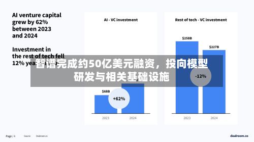 智谱完成约50亿美元融资，投向模型研发与相关基础设施-第3张图片