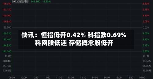 快讯：恒指低开0.42% 科指跌0.69% 科网股低迷 存储概念股低开-第2张图片