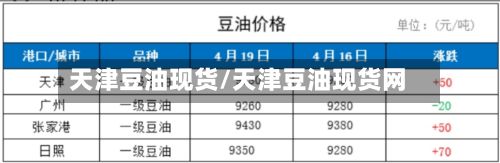 天津豆油现货/天津豆油现货网-第3张图片