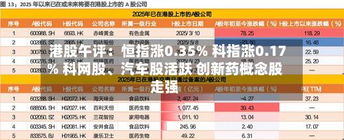 港股午评：恒指涨0.35% 科指涨0.17% 科网股、汽车股活跃 创新药概念股走强-第3张图片