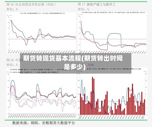 期货转现货基本流程(期货转出时间是多少)-第2张图片