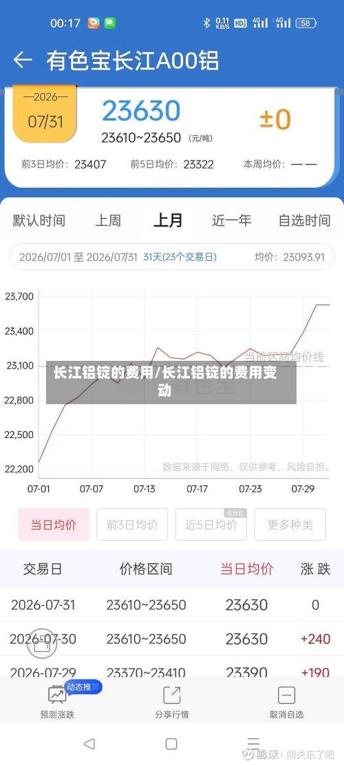 长江铝锭的费用/长江铝锭的费用变动-第2张图片