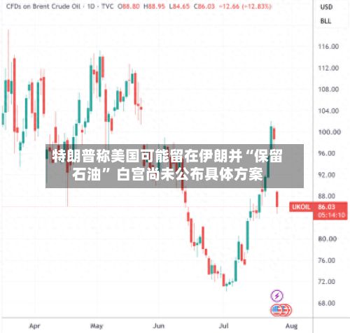 特朗普称美国可能留在伊朗并“保留石油” 白宫尚未公布具体方案-第3张图片