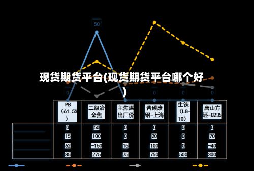 现货期货平台(现货期货平台哪个好)-第2张图片