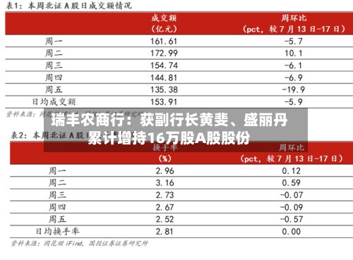 瑞丰农商行：获副行长黄斐、盛丽丹累计增持16万股A股股份-第2张图片