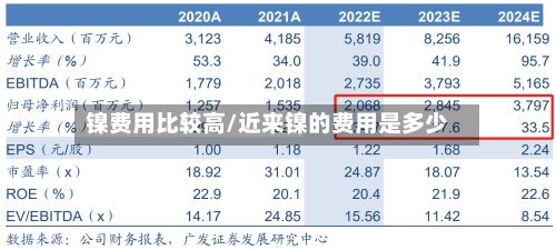 镍费用比较高/近来镍的费用是多少-第2张图片