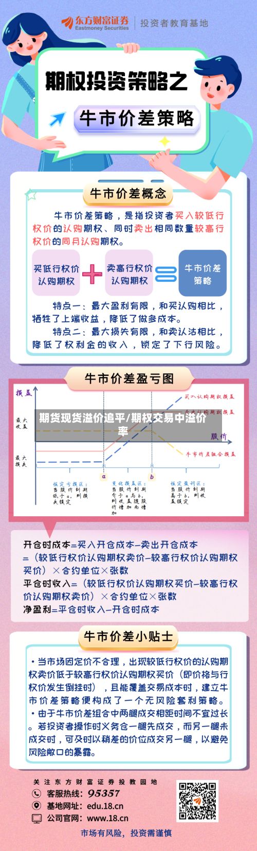 期货现货溢价追平/期权交易中溢价率-第2张图片