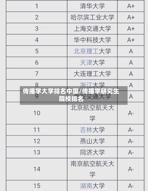 传播学大学排名中国/传播学研究生院校排名