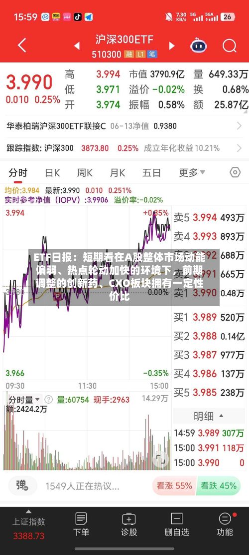 ETF日报：短期看在A股整体市场动能偏弱、热点轮动加快的环境下，前期调整的创新药、CXO板块拥有一定性价比