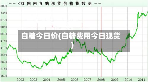 白糖今日价(白糖费用今日现货)